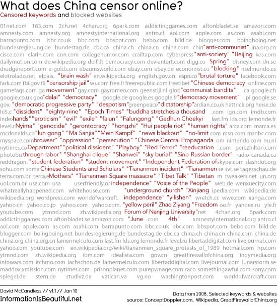Веб-сайты и слова, которые заблокированы в Китае