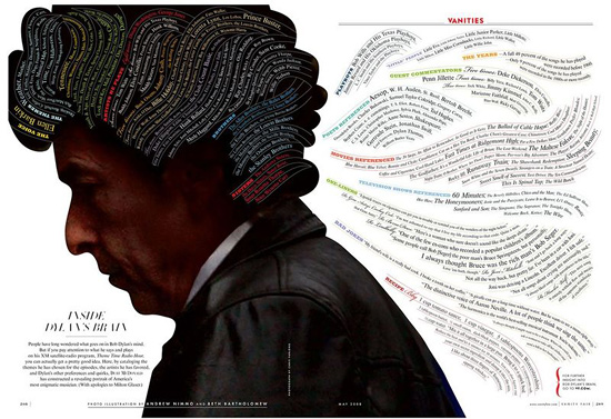 infographics Inside Dylan's Brain